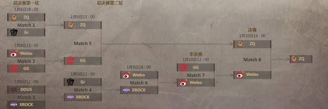 原创IVL秋季赛总决赛：ZQ战胜Weibo，蝉联联赛冠军