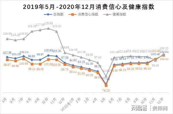 贵州威宁2020年GDP_威宁人 贵州88县前三季度GDP统计来了,一起来看看家乡的情况吧(3)