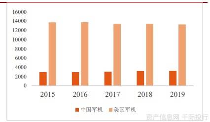 中美经济总量比对走势图_中美关系(2)