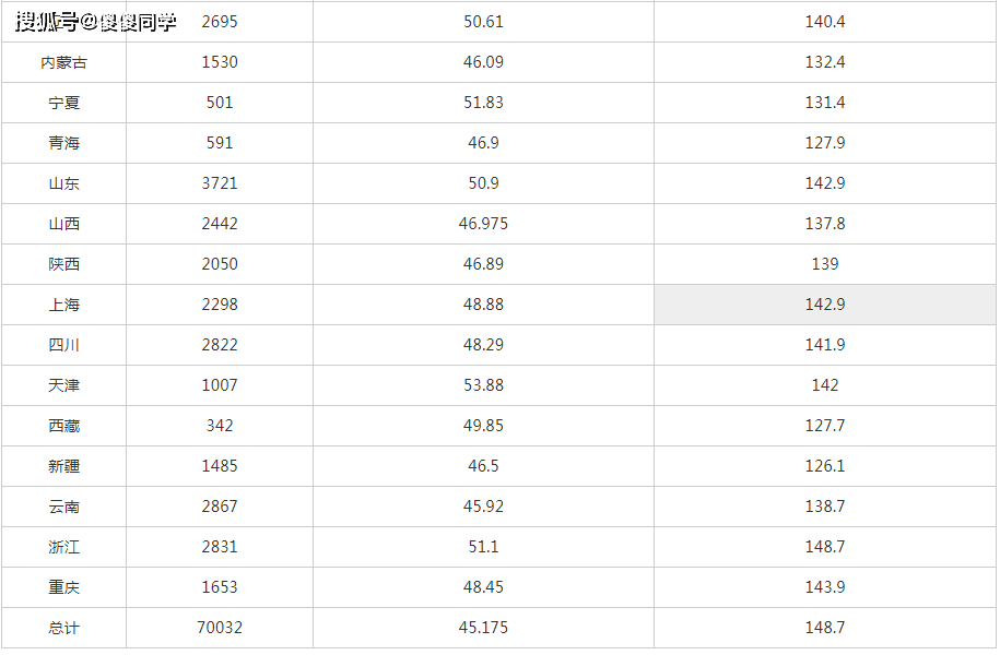 2021各国人口_各国人口地图(2)