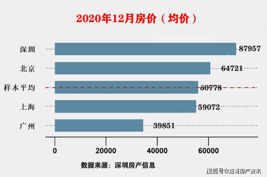 2020各城市房子均价_统计局:2020年12月份商品住宅销售价格稳中略涨