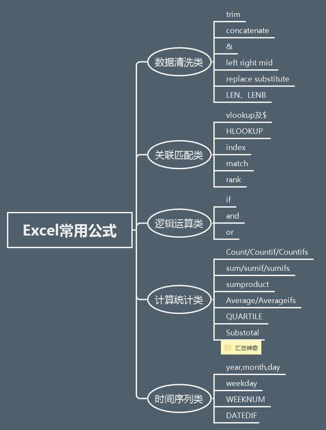 体系|28张高清数据分析全知识地图，强烈建议收藏