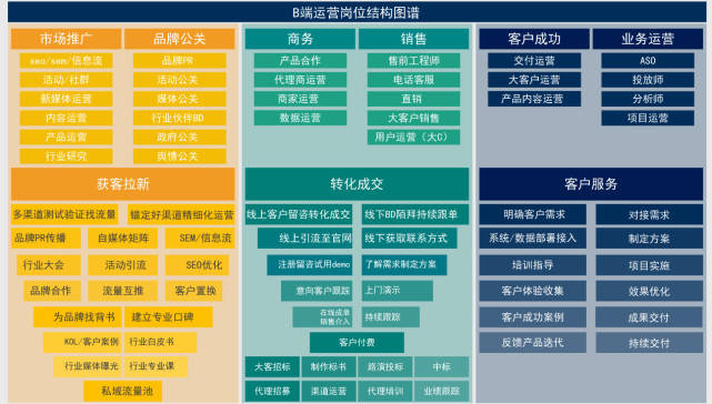 体系|28张高清数据分析全知识地图，强烈建议收藏