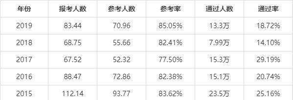 
执业药师通过率走低_米乐体育app网页登录(图2)