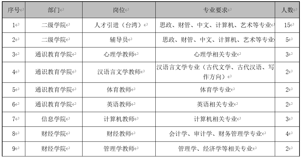 哈尔滨人口2021_哈尔滨人口密度分布图