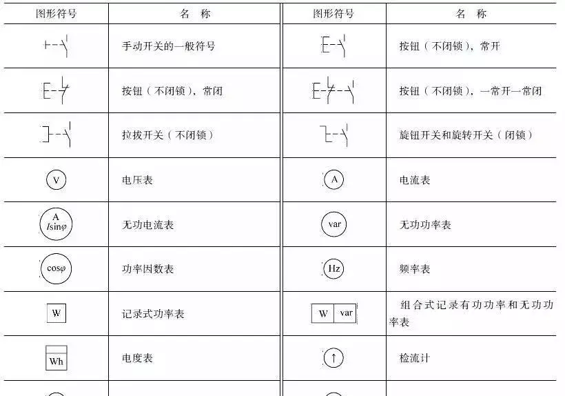 电气电路的图形符号熟悉全部的没有几个人