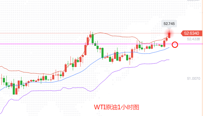 国际油价大幅震荡布油一度跌超6% 397636f08bcd40f286f6e8cde6a6fdf4.png