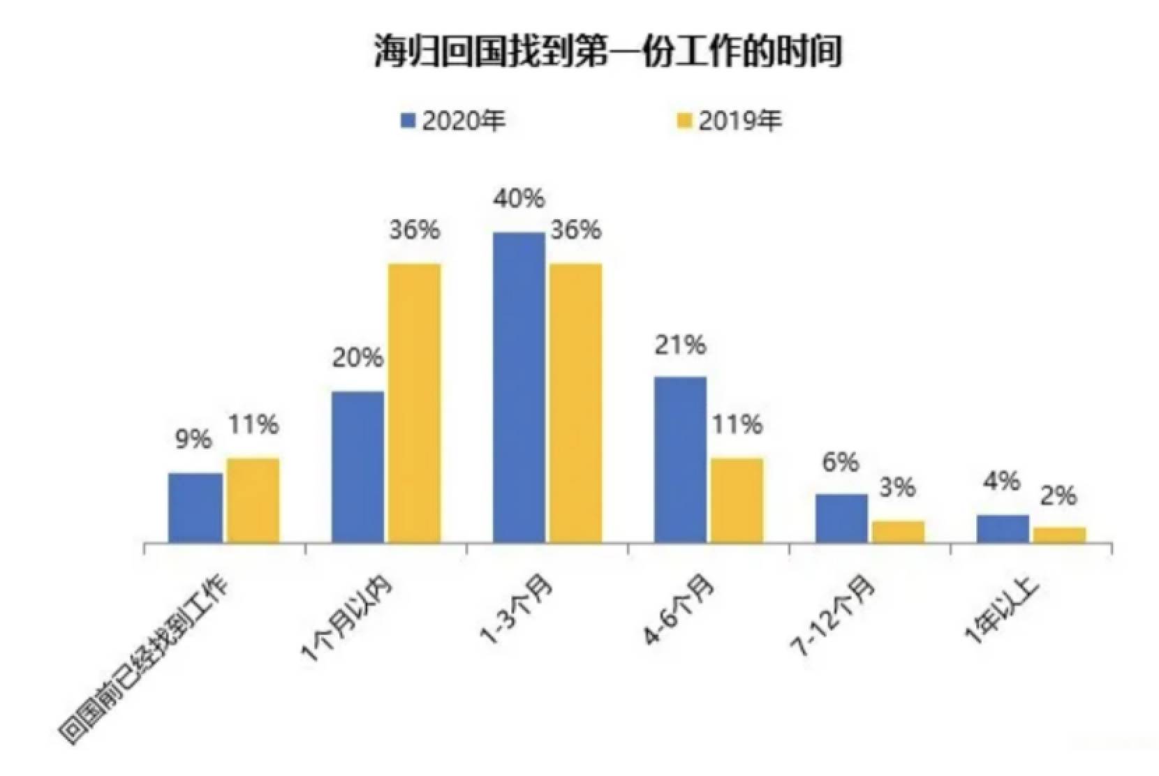 微观经济学税收总量怎么求_微观经济学思维导图