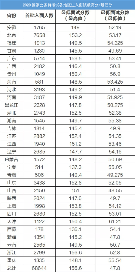 创富网老总论码(2)