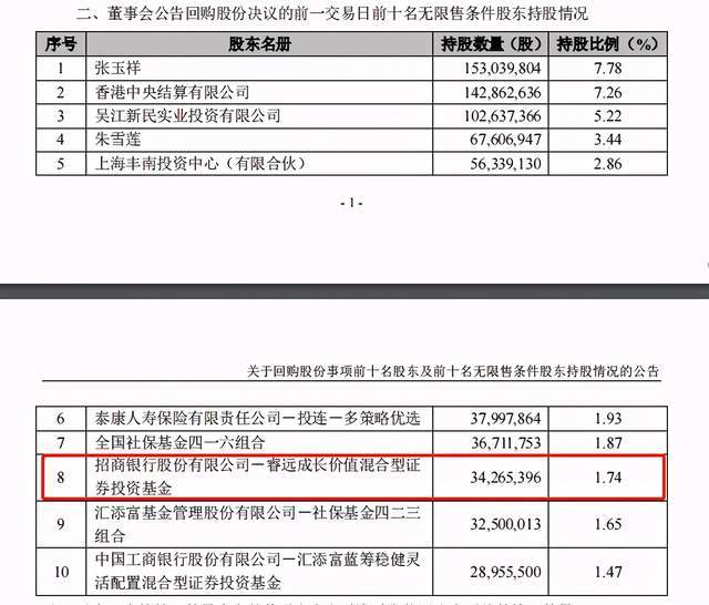 “吊牌之王”南极电商又跌停！A股明星公募睿远