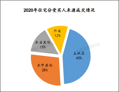 扬州市江都区2020年gdp_百度扬州市江都区地图(3)