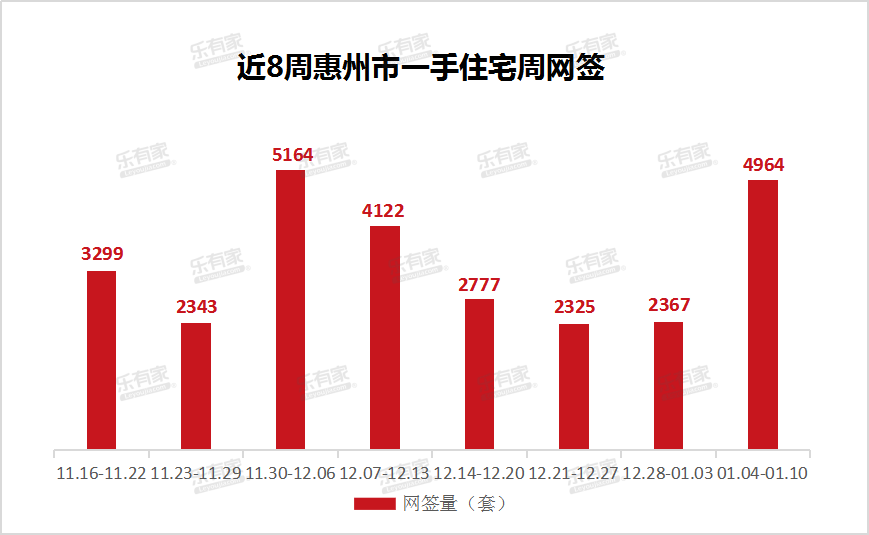 2020惠州惠东县gdp_惠东楼市永不停战(3)