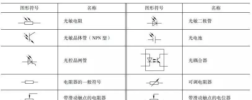 电气电路的图形符号,熟悉全部的没有几个人?_开关