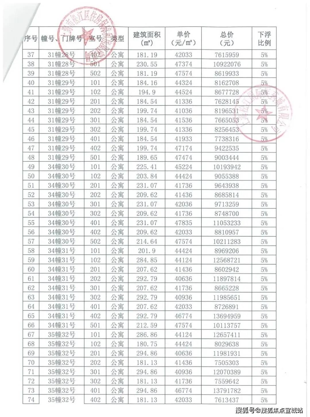 松江人口2021_截止3月18日17时,2021上海事业单位报名人数42650(2)