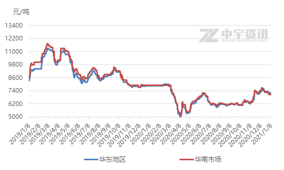 2021的gdp是多少钱(2)