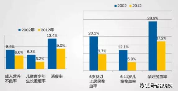 2020人口大数据分析_人口普查数据分析