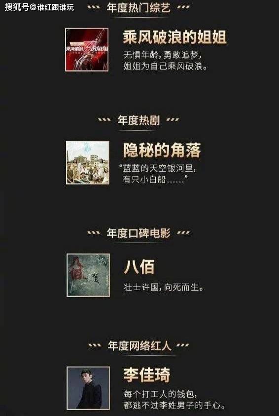 2020网络红人排行榜_2020魅力文娱榜,王一博年度人气男艺人,李佳琦年度网络红人