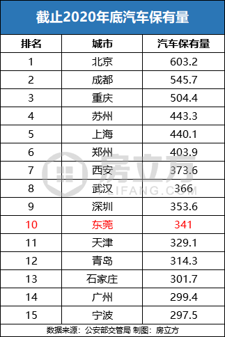 2021年东莞户籍人口_东莞人口热力图