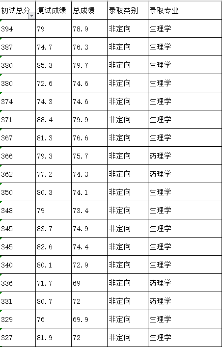 研究生医学院校排名_法学研究生排名院校(3)