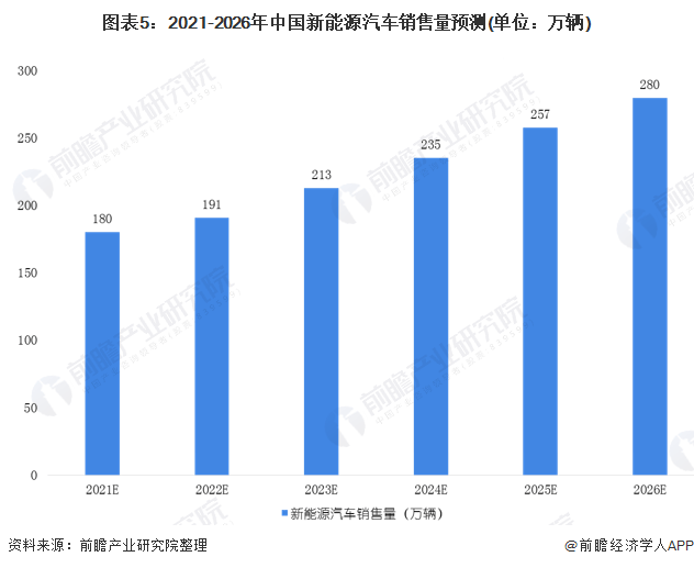2020年新能源汽车最_2020年中国新能源汽车行业市场现状和发展