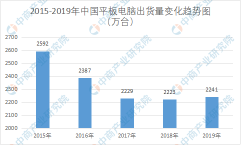 龙岗gdp华为占多少_华为手机中国市场Q3占比超40 华为18年对欧洲GDP贡献128亿欧元(2)