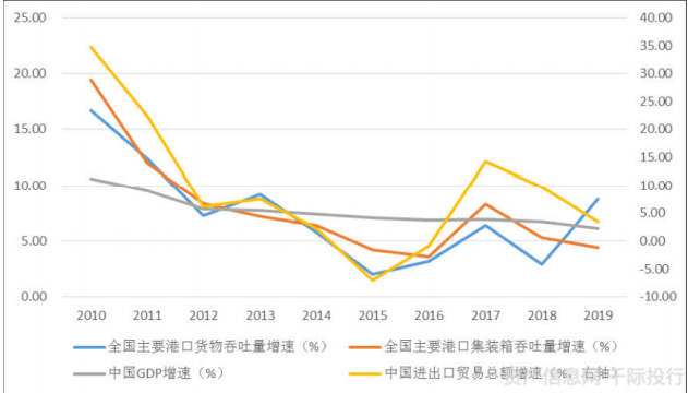 gdp对进口的影响(2)