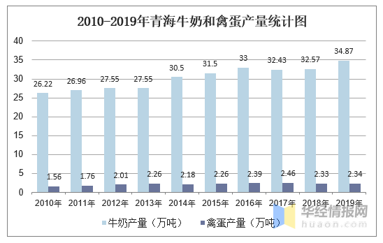 gdp含义分类及组成部分_广州 重庆的GDP排位意义(3)