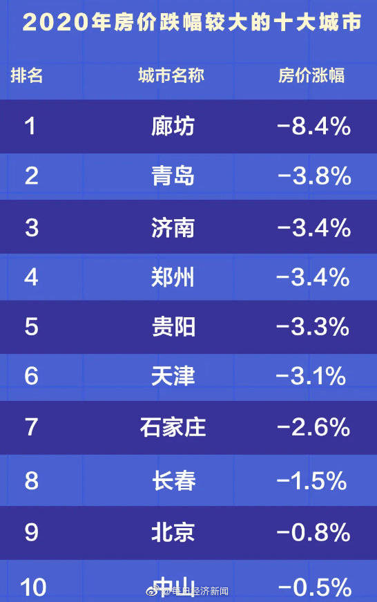 人口下跌最严重城市_最严重的毛囊炎图片(2)