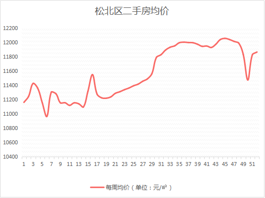 松北区2020gdp_哈尔滨最新疫情通报 疫情防控不力松北区12人被追责