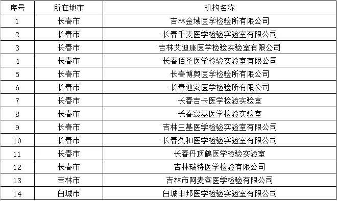 公安重点人口包括哪些_重点人口档案怎么写(3)