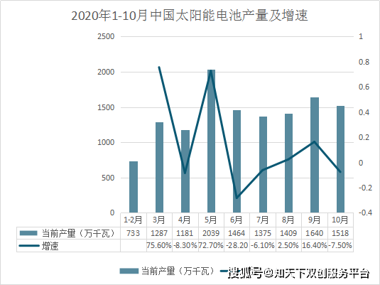 新能源电池材料未来发展趋势 30110870a8fd4a40b78c45fe270578a6.png