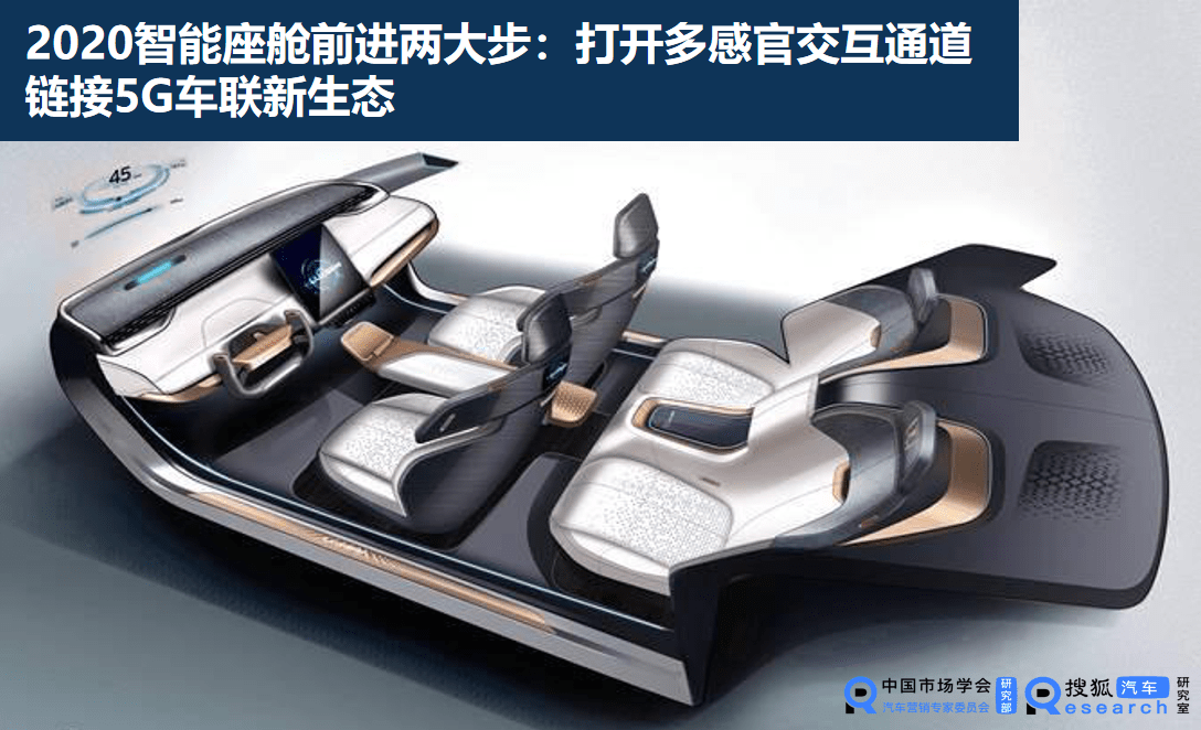 2020智能座舱前进两大步:打开多感官交互通道 链接5G车联新生态-搜狐大视野-搜狐新闻