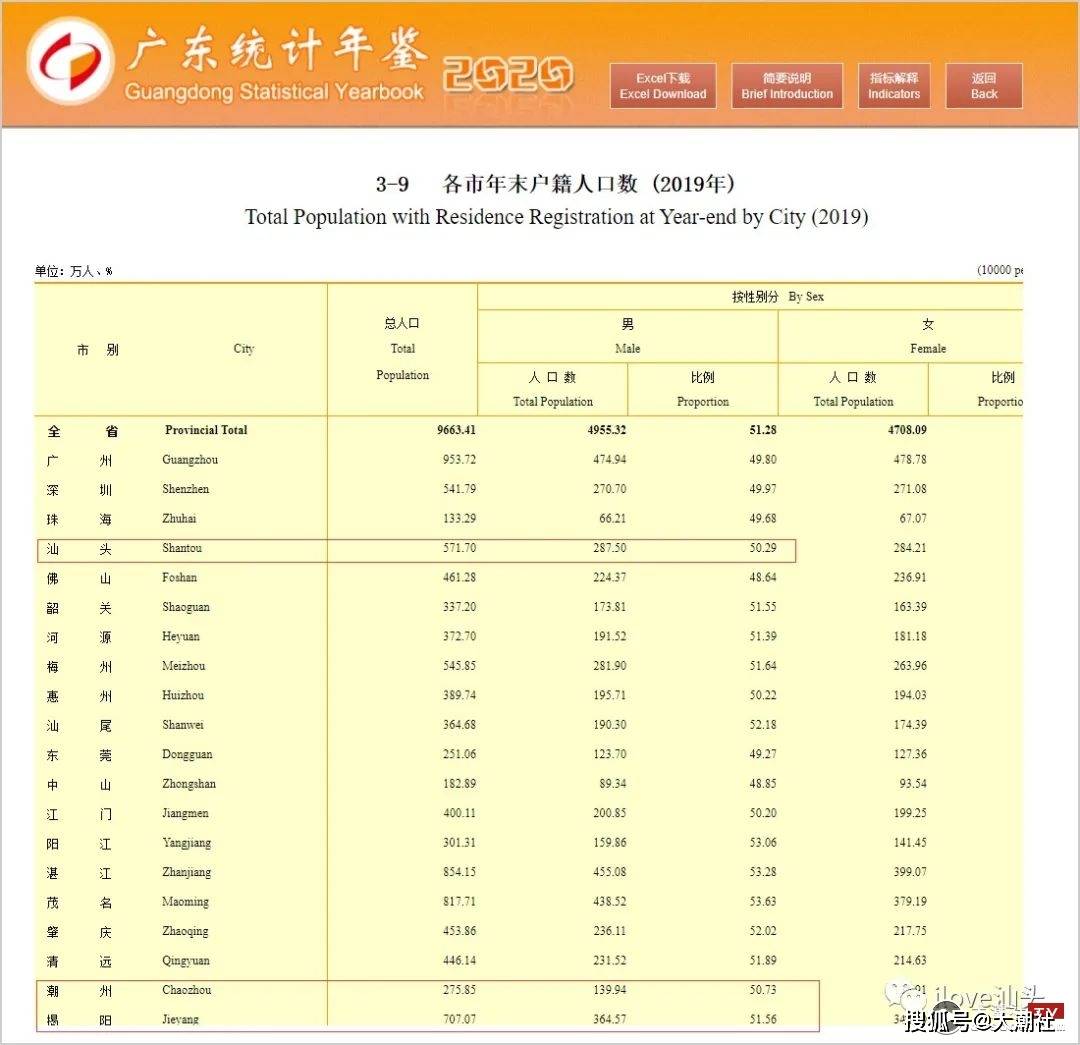 潮汕人口有多少_广东常住人口数据发布,快看看潮汕有多少人(2)