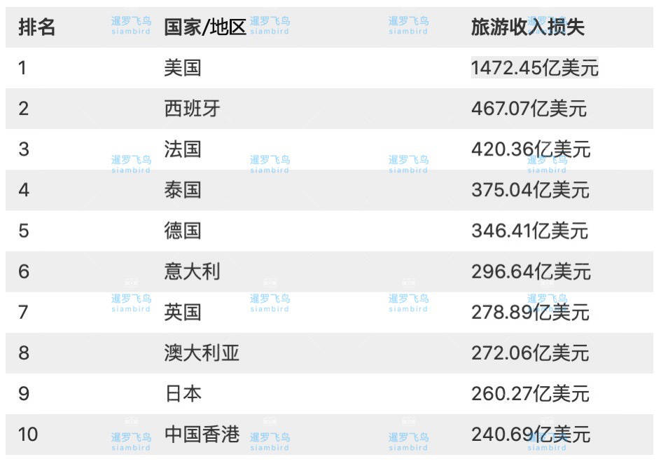 世界主要大国2020年gdp_2020年世界gdp排名(3)