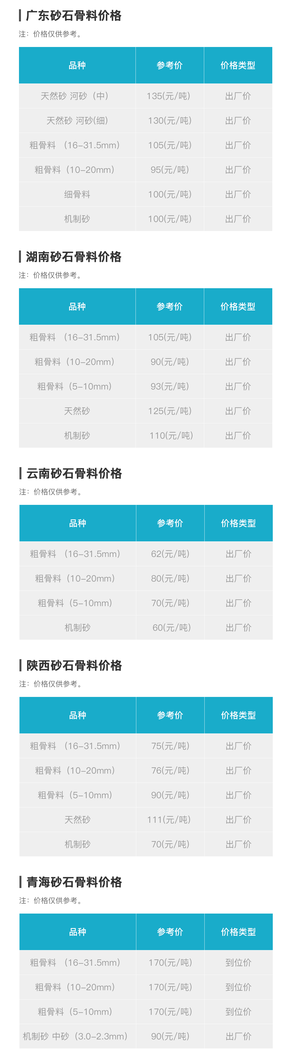 2021年1月全国砂石价格