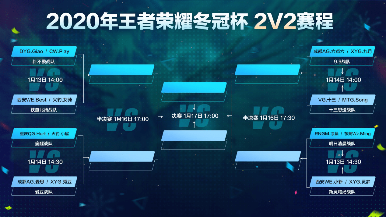 2020年王者荣耀厉害_你我皆王者!2020年王者荣耀冬季冠军杯正赛今日打响