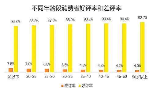 人均生活电力消费对单位GDP能耗_12省市绿色发展报告 京津冀能耗降幅最大,警惕绿色产业同质化竞争(3)