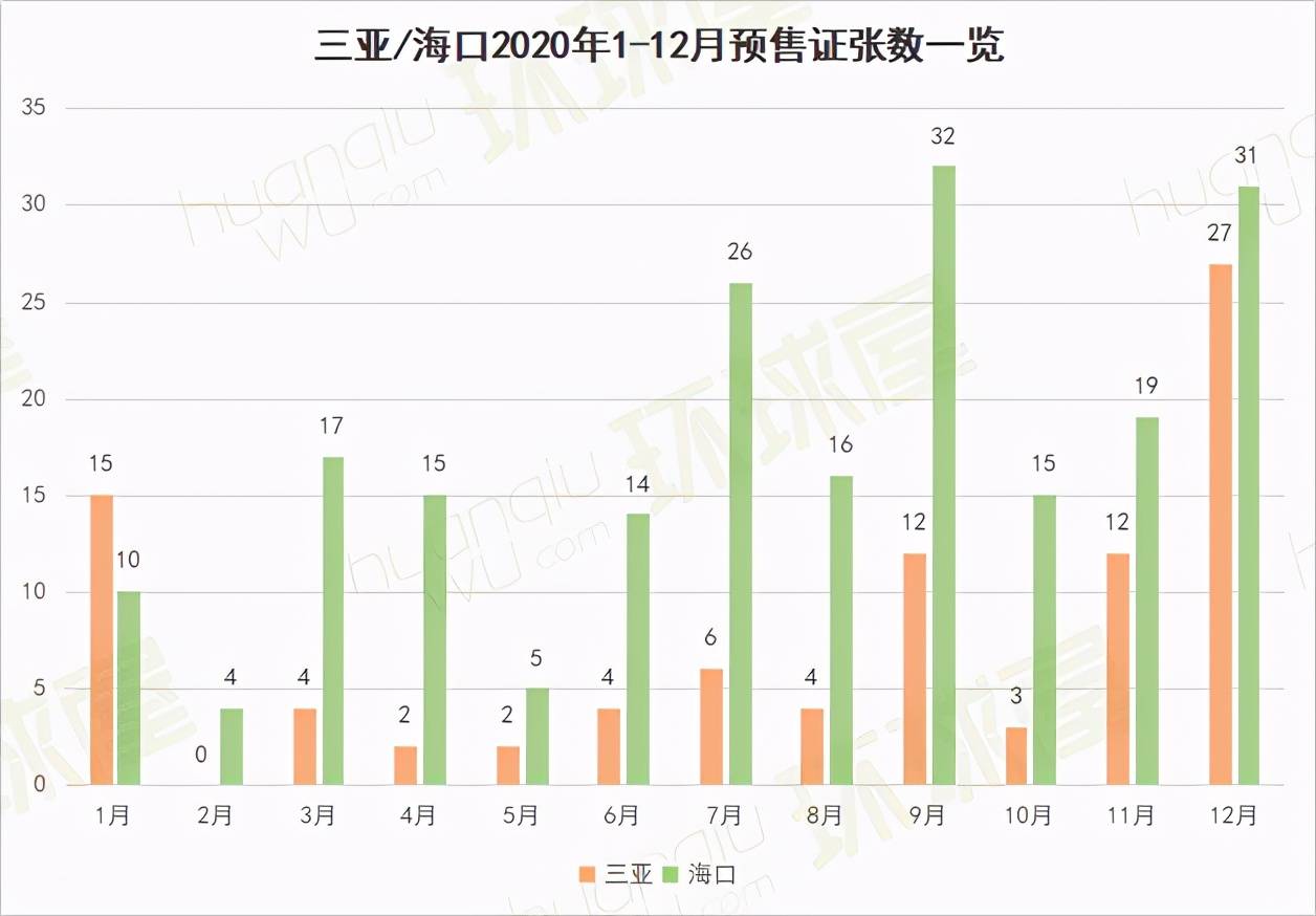 2020海南新增人口_海南各市人口分布图