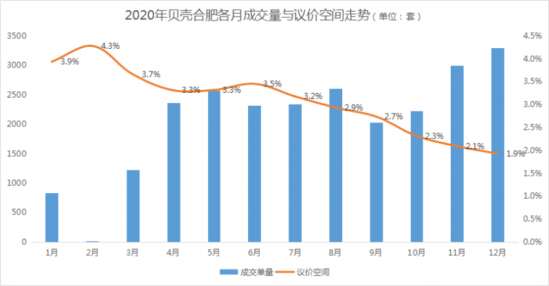 2020年合肥市各区GDP_合肥市各区分布图(3)