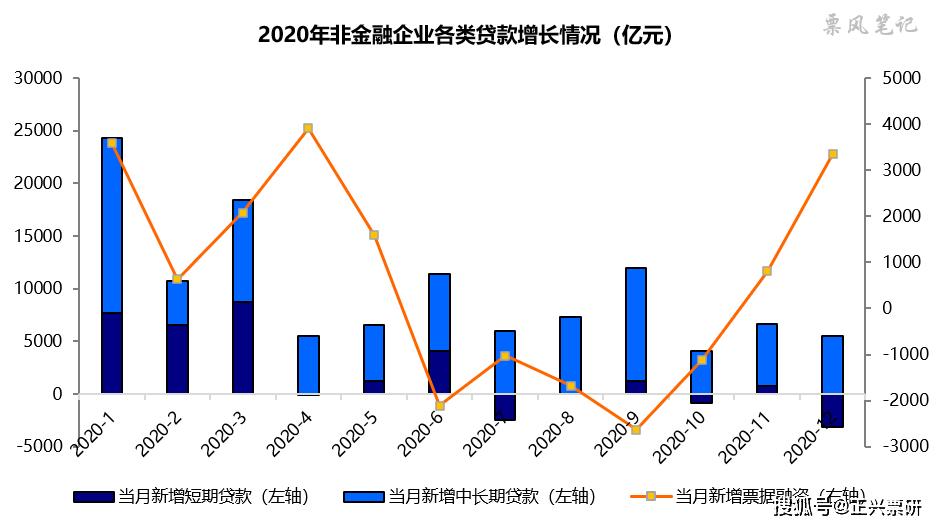 信贷投放带动GDP增长_花旗给出了解释 为什么信贷脉冲断崖式暴跌如此可怕(3)