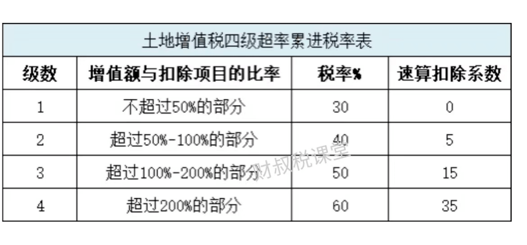 01土地增值税税率表