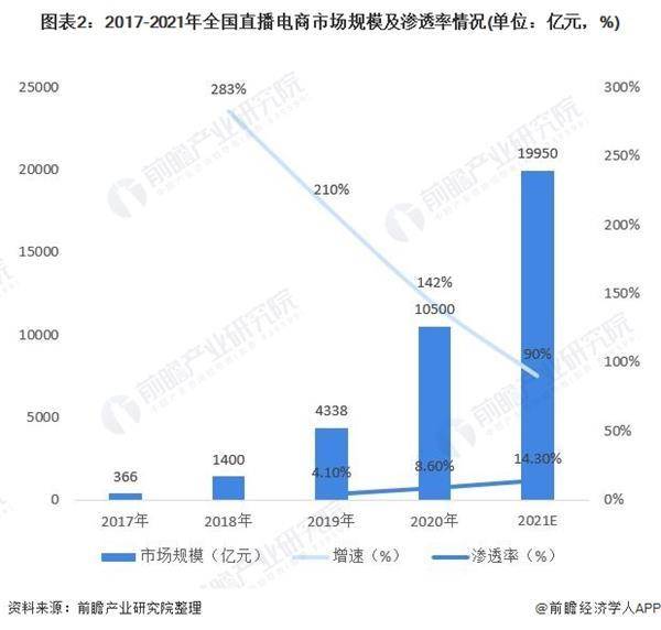 金十数据人口数量背景音乐_音乐背景图片