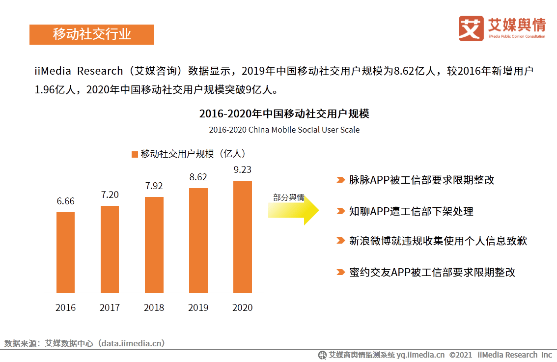 中国城镇人口突破9亿_鑫窝走进企业,助力企业经营贷调研显成效(3)