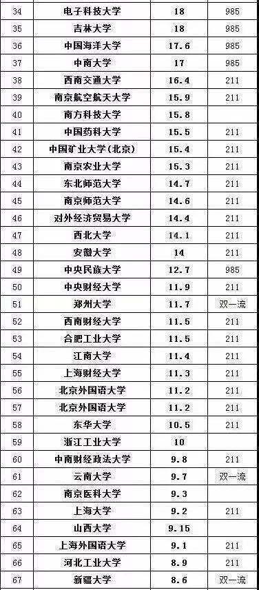 郑州去年经济总量达到9仟亿_郑州经济开发区(2)