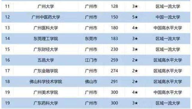 2020工程类大学排名_2020中国高校海外传播力排名:141所高校上榜,南航排名
