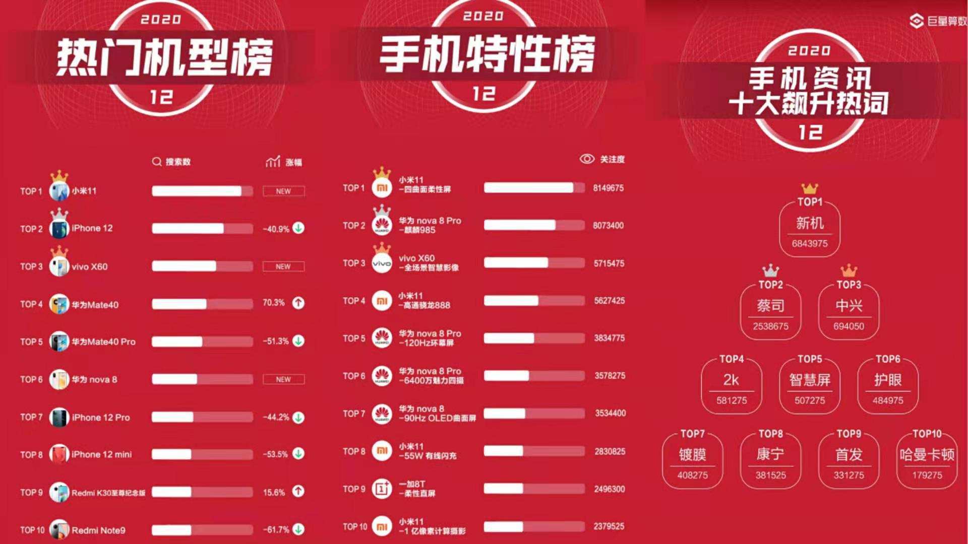 淘宝热词排行榜_2012年度搜索风云榜出炉“淘宝网”成热词冠军