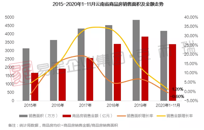 房企销售排名2020年_65城!2020年年度新房销售排行榜(2)