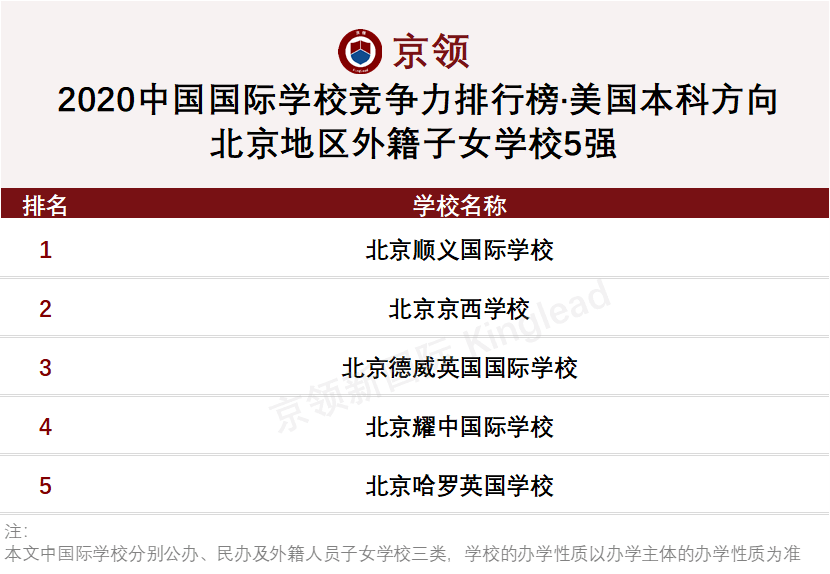 北京市高中排名2020_2020-2021年北京海淀高三期末各科试卷答案解析汇总