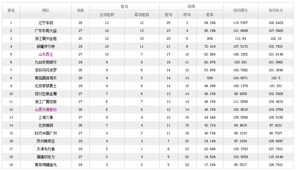 首钢排名_首钢园