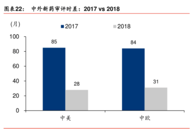 GDP药企